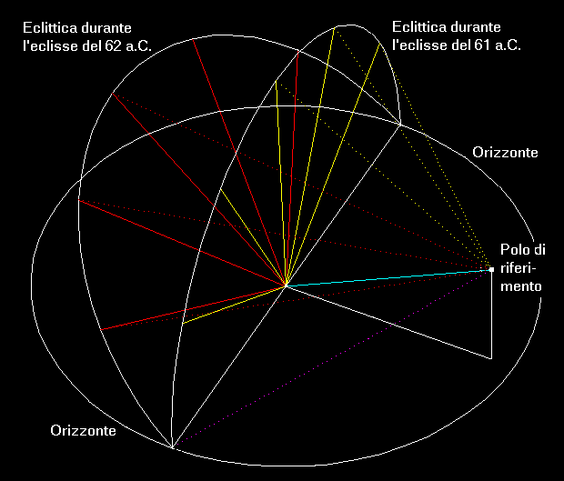 schema riporto corde